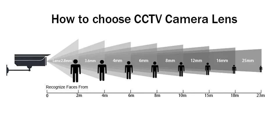 Waterproof Outdoor Surveillance CCTV Camera