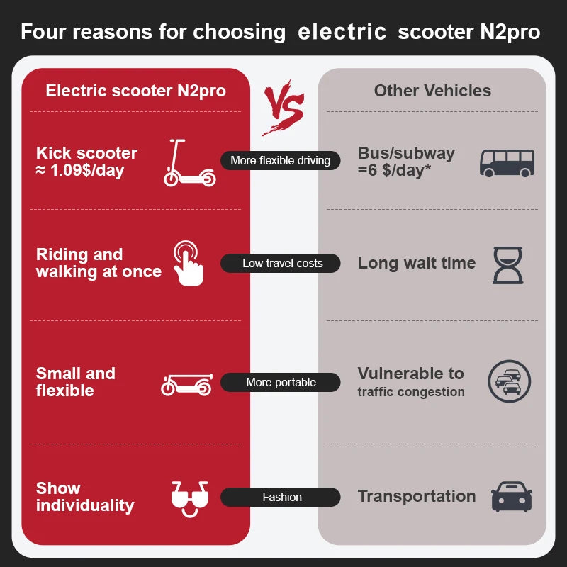 Anti-skid Folding Electric Scooter