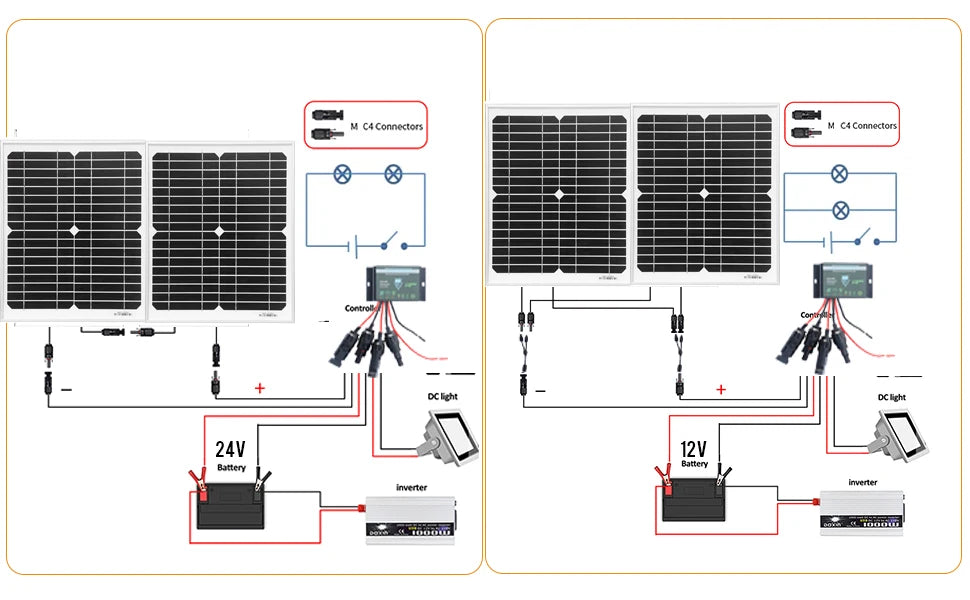 50W 25W Glass Solar Panel