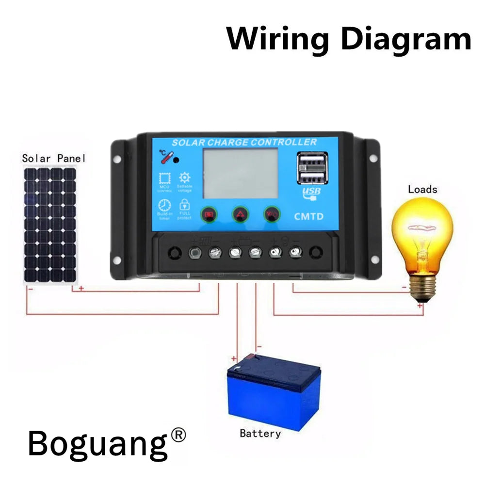 50W 25W Glass Solar Panel