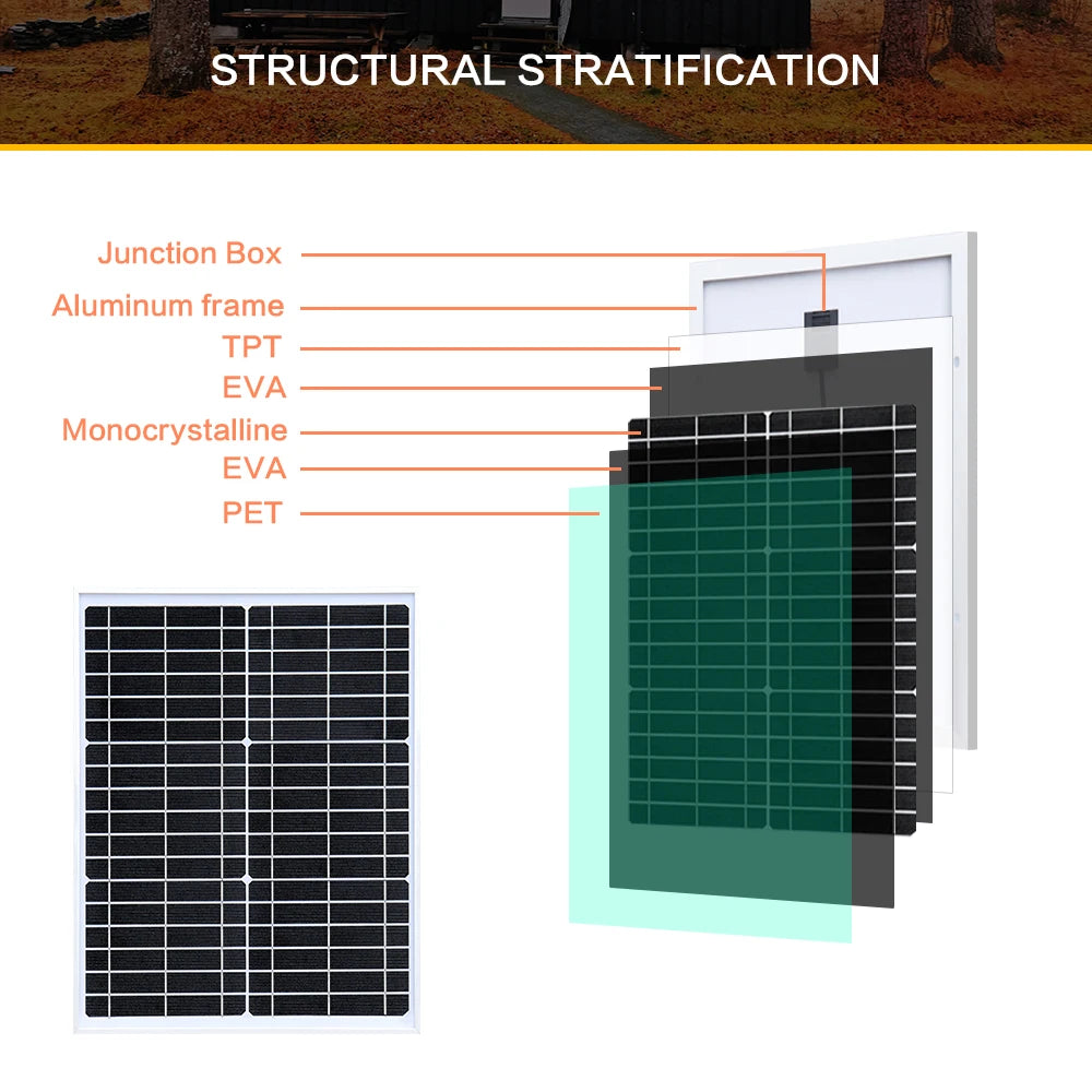 50W 25W Glass Solar Panel
