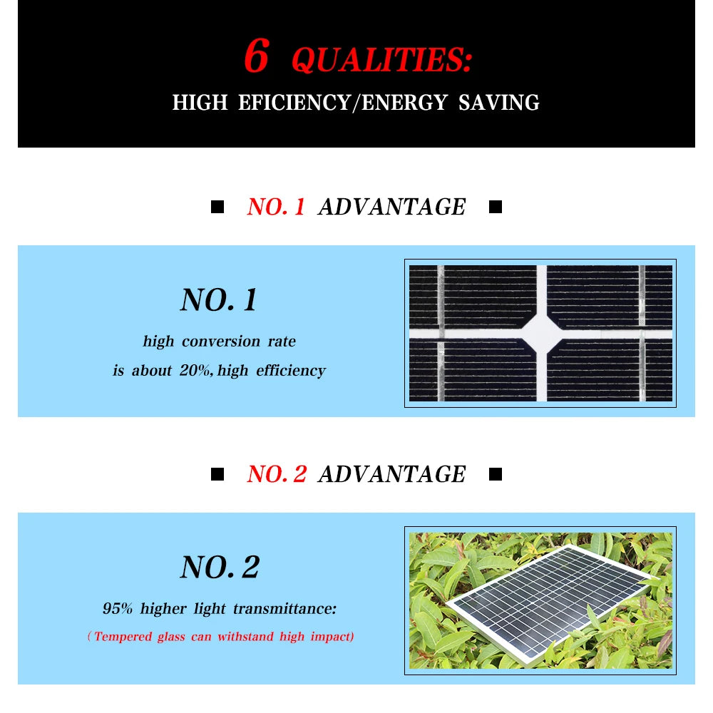 50W 25W Glass Solar Panel